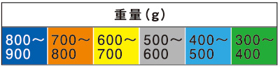 2019年6月19日 播種、8月22日収穫（長野県、各処理30株での規格比較）