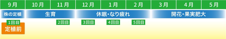 推奨例（栃木県）